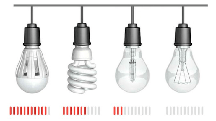 Electric savings with different types of lamps