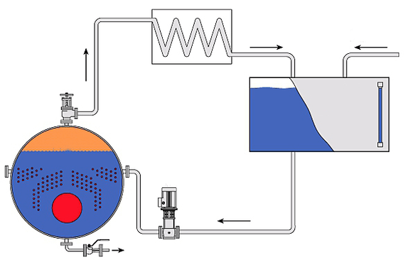 purge circuit of the steam boiler for energy saving